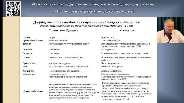 Делирий и спутанность сознания в позднем возрасте