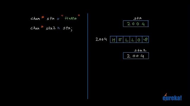 String Functions In C Programming | Edureka
