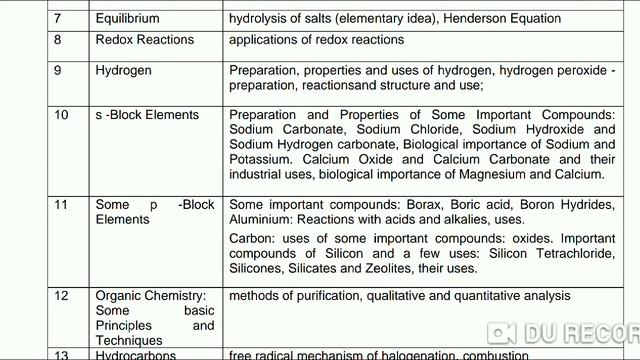 CBSE Reduced Syllabus Class 11 | Removed Topics | Removed Questions | Complete Details смотреть онлайн
