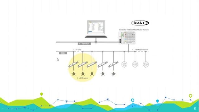 #10 Journal Analysis UMB1: Open Communication Protocols for Building Automation Systems смотреть онлайн