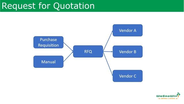 SAP MM - What is Materials Management? (S/4HANAMaterials Management - Procure to Pay) 02-04 смотреть онлайн