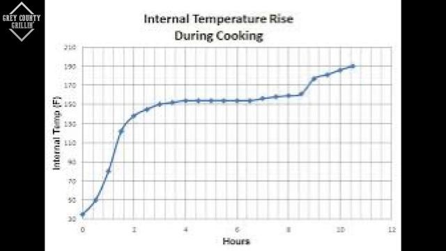 Inkbird IBT 4XS Review | Wireless Meat Thermometer Review смотреть онлайн