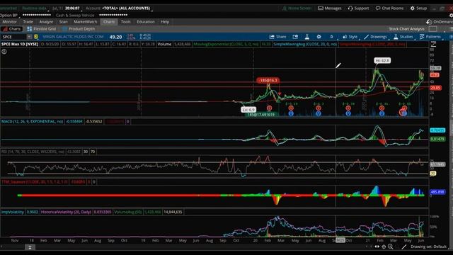 Stock Talk Sundays Week of 7/12/2021 смотреть онлайн