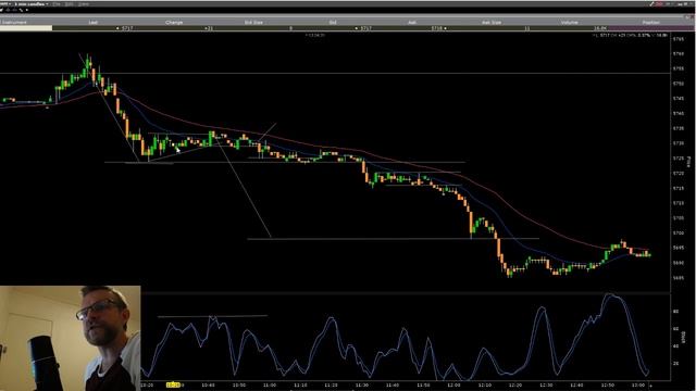 Live Stream Identifying Trade Opportunities and ASX200 Market Focus 24817