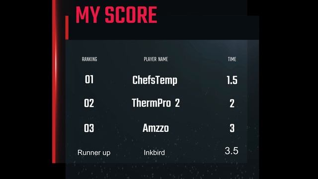 Best Instant Read Thermometer Testing | 2022 From Walmart to Amazon | “ChefsTemp Review” GIVEAWAY смотреть онлайн