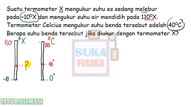 SUHU DAN KALOR (TERMOMETR X) - FISIKA смотреть онлайн