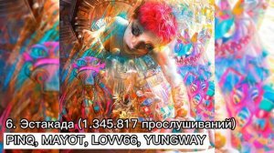 ТОП 10 САМЫХ ПОПУЛЯРНЫХ ТРЕКОВ MAYOT ЗА 2022 ГОД В SPOTIFY