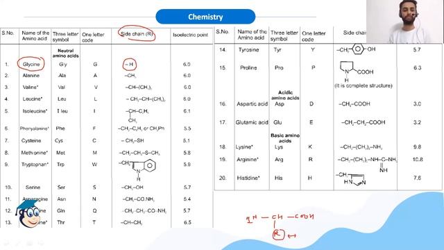 IIT JAM: Biotechnology | Revision Summary of Protein | Eduncle Expert | Vipin Sharma