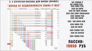 6 крутых СТРАТЕГИЙ ПАССИВА в Поток Cash, CashFlow. Меркурий работает 11 лет
