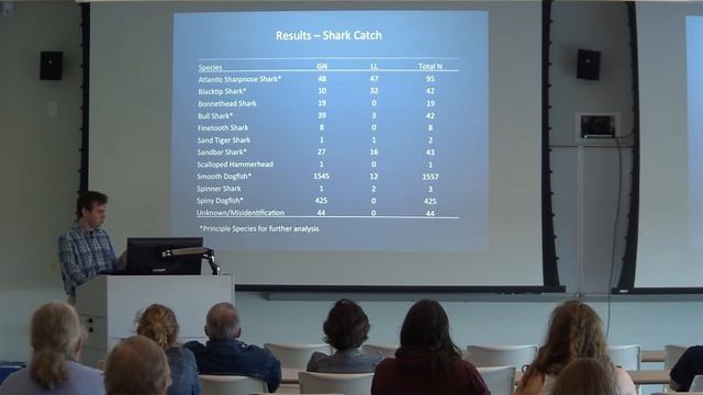 “Identifying Nearshore and Estuarine Coastal Shark Habitats in North Carolina Waters”