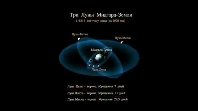 Многотысячелетняя ВОЙНА...