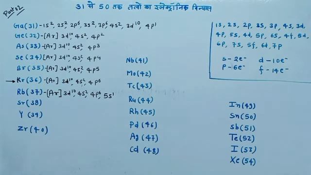 तत्वों का इलेक्ट्रॉनिक विन्यास | electronic vinyas 31 se 50 | episode 02 смотреть онлайн