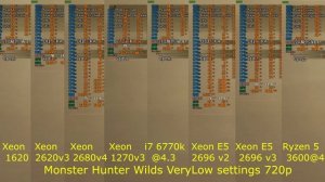 Monster Hunter Wilds  Xeon1620/ Xeon 2620v3/ Xeon 2680v4/ i7 6700/ Xeon2696v2/Xeon2696v3/ Ryzen 3600