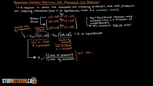 Reversible Reaction Introduction