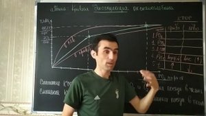 ДЫХАНИЕ. КРИВАЯ ДИССОЦИАЦИИ ГЕМОГЛОБИНА