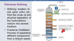 3B 1.15 Sources of Alkanes & Cycloalkanes