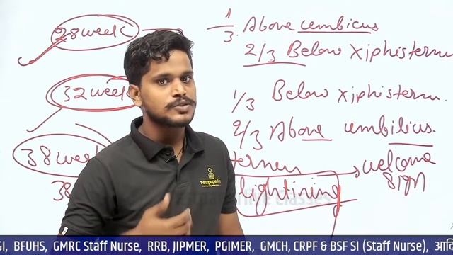 AIIMS NORCET-2021  Most Questions | Nursing Officer Exam Preparation | NCLEX MCQ | Norcet classes