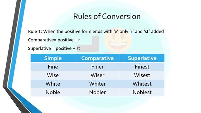 Degree of Adjectives | Rules to change degree of adjective | Learn English Grammar смотреть онлайн