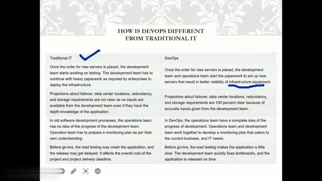 Devops: Definition, Tools, Benefits, Key Principles Full PPT Learn in Hindi