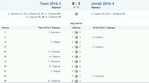 Алтай 4 - Темп 2