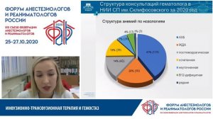 Гематологические синдромы - эффективная консультация Костин А.И.  ФАРР 2020