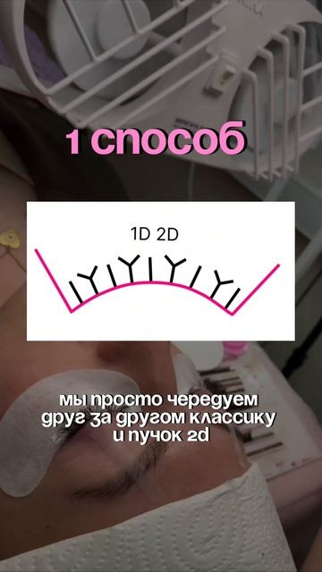 Что такое наращивание ресниц 1,5D