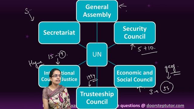 NCERT Class 12 Political Science World Politics Chapter 6: International Organizations CUET UG