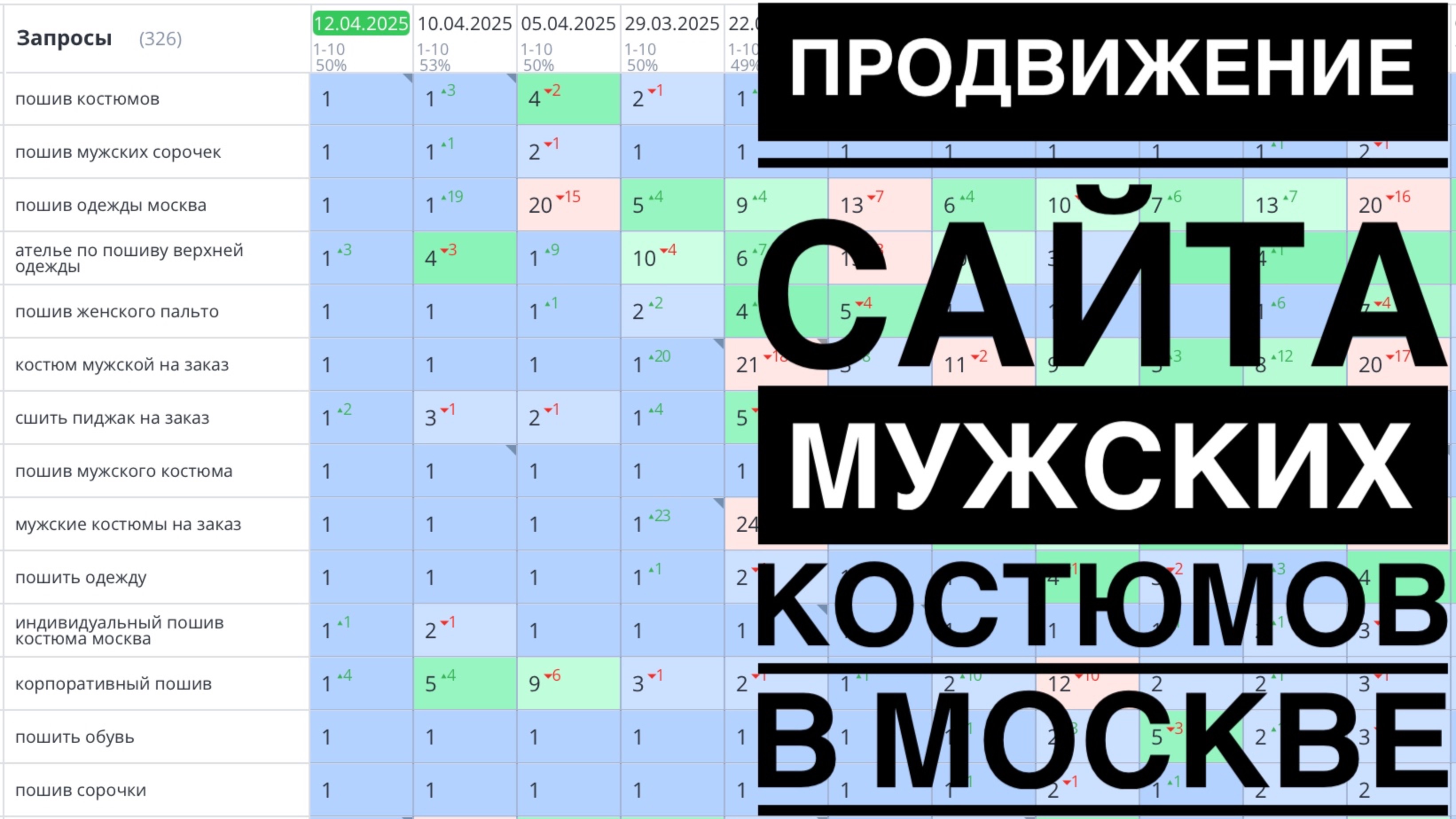Продвижение сайта мужских костюмов в Москве