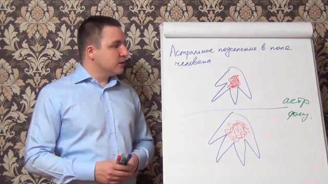 Что такое астральное подселение в поле человека, как снять сглаз