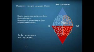 Встреча № 4 13-04-2025