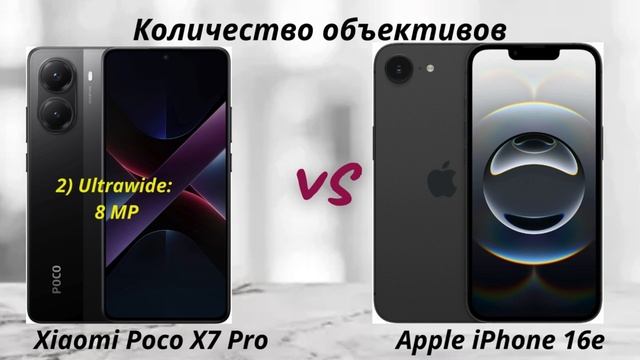 Xiaomi Poco X7 Pro против Apple iPhone 16e: Poco против Apple - что выберешь?