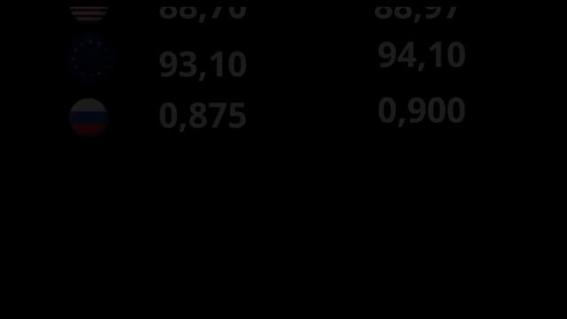 Курс валют на сегодня 15/10/2023.#курс #рубль #доллар #кыргызстан #озбекстан #таджикстан #мигранты смотреть онлайн