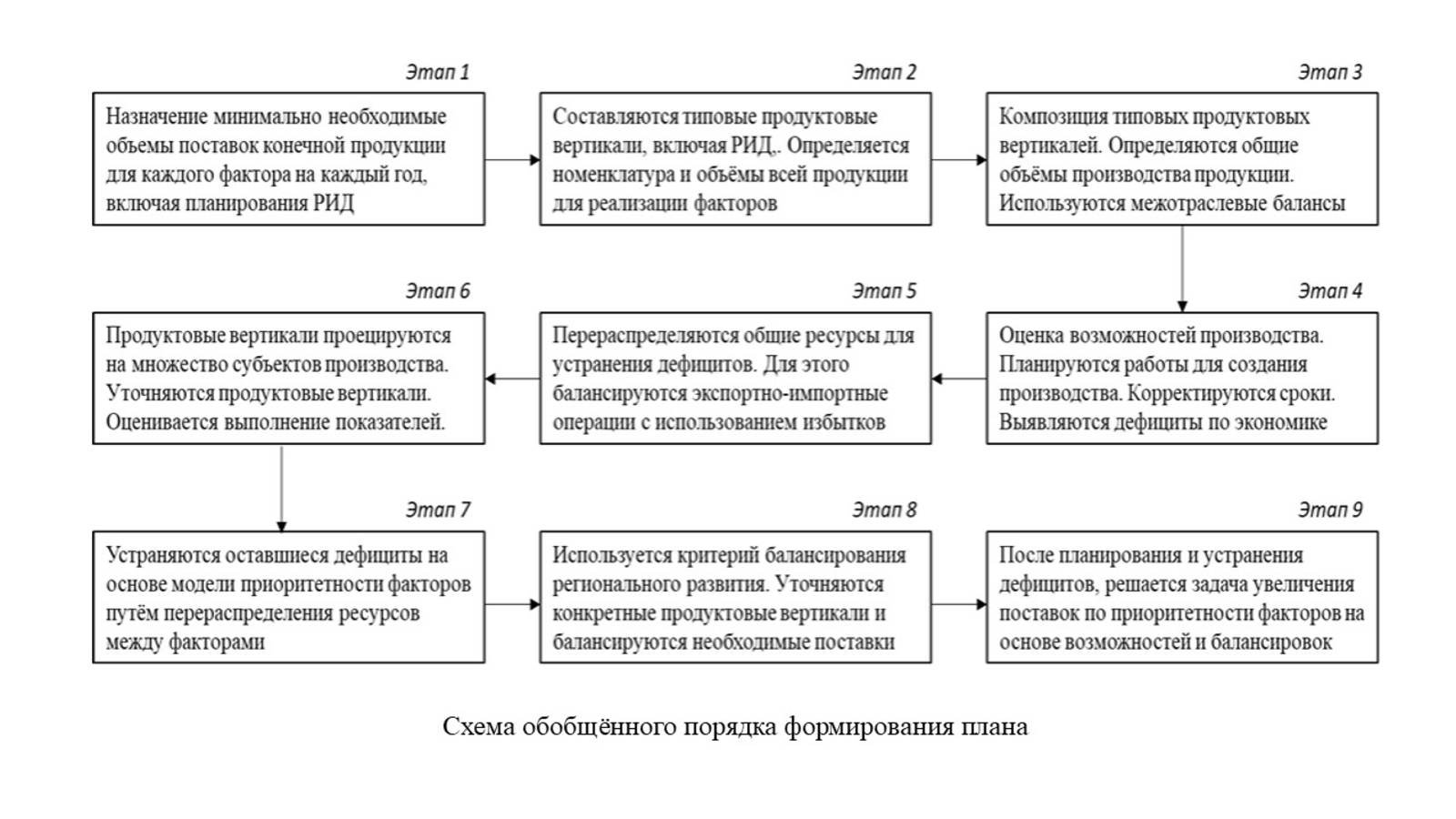 Стратегическое планирование. Чтение 21 - Разработка стратегического плана (завершение)