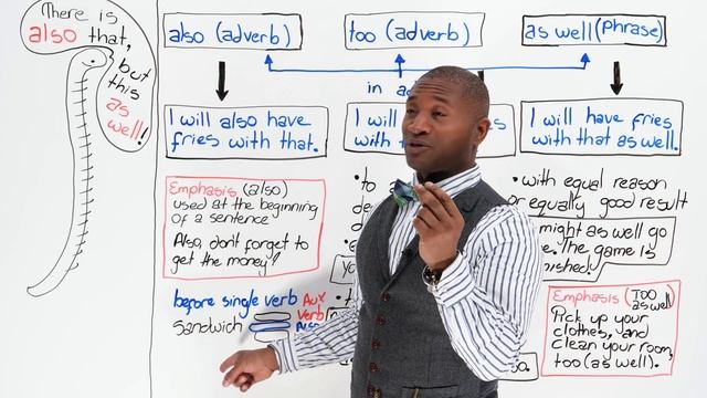 Basic English Grammar: How to use ALSO, TOO, AS WELL