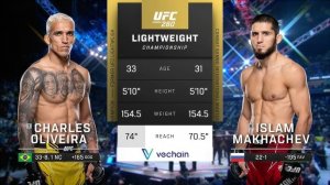 Бой Ислама Махачева vs Чарльз Оливейра UFC