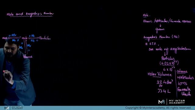 01 Mole and Avogadro S Number смотреть онлайн