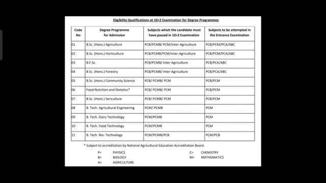 All You Need to Know About ICAR UG 2022 Exam | Telugu Students Must Watch Video |Vishnu's Smart Inf