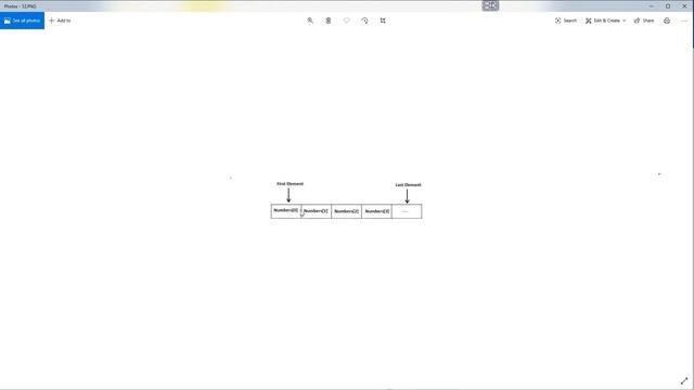 Programming Basics For Any Programming Language To Help You Learn Faster(C, Java, JS, C++, C#)
