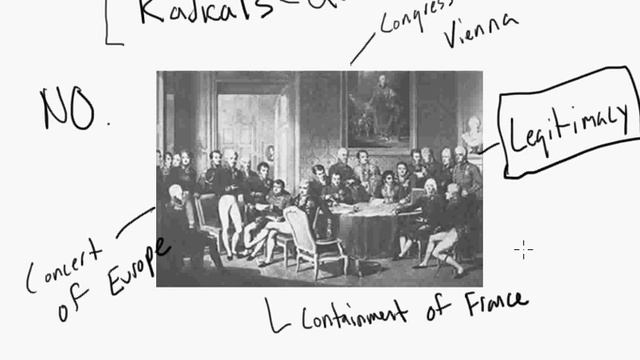 Unit I: French Revolution, Congress of Vienna