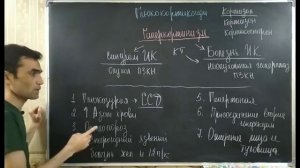 ЭНДОКРИН С. КОРКОВОЙ СЛОЙ НАДПОЧЕЧНИКОВ