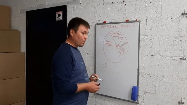 Бизнес на биогумусе. Продажа на внутреннем рынке