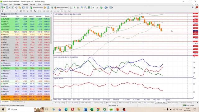 📈 Анализ рынка Форекс 17 августа 2023 [FRESHFOREX COM]