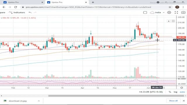 ⚫ INDIA CEMENT Share News ⚫ India Cement Share Target ⚫ India Cement Share Technical Analysis смотреть онлайн