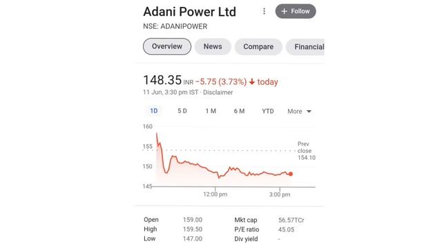 adani power share news l tata power share latest news l adani power l tata power share l power shar