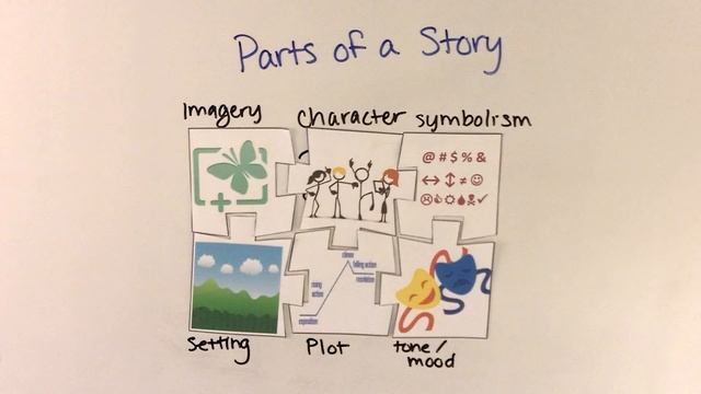 How to Analyze Literature смотреть онлайн
