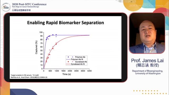 2020 Post-SITC DAY 2—Technology for Engineering Exosomes in Immunotherapy