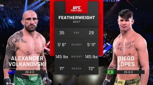 Александр Волкановски VS Диего Лопез