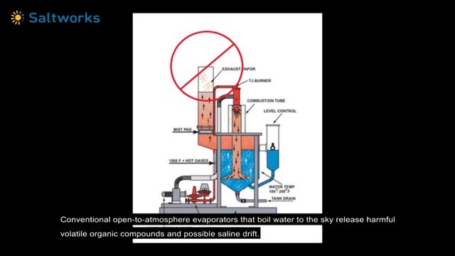 Shale Produced Water Treatment via AirBreather
