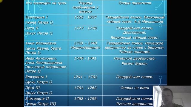 Дворцовые перевороты