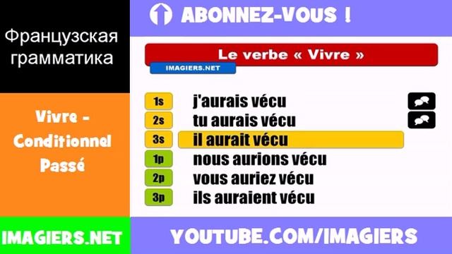 Французские глаголы = Vivre = Conditionnel Passé смотреть онлайн